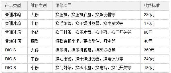 LG冰箱冷藏室不制冷故障维修指南（解决您的冷藏室不制冷问题的最佳方法）  第2张