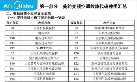 美的空调E4故障原因及解决办法（探究美的空调E4故障的原因和解决方法）  第1张