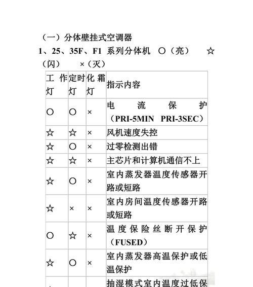美的空调E4故障原因及解决办法（探究美的空调E4故障的原因和解决方法）  第2张