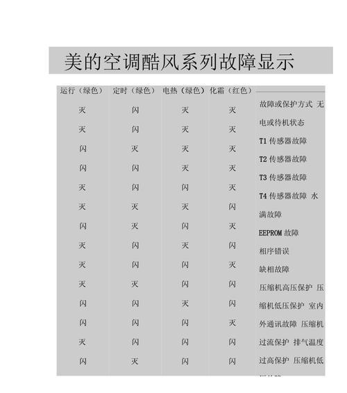 美的空调E4故障原因及解决办法（探究美的空调E4故障的原因和解决方法）  第3张