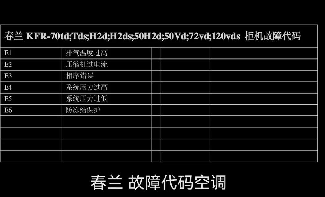 春兰空调F4故障代码的原因及维修方法（解析春兰空调F4故障代码）  第3张