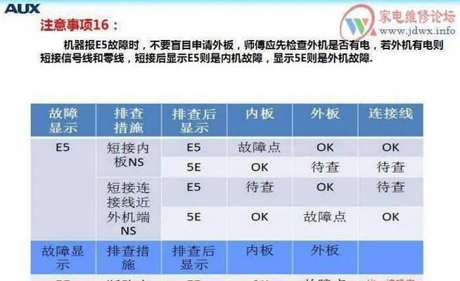 解决空调e5故障的有效方法（快速修复空调e5故障）  第1张