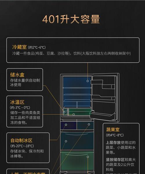 揭秘日立冰箱显示00的原因（为什么日立冰箱会显示00）  第1张