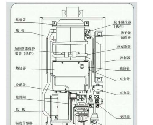 万和热水器E1故障原因及解决方法（分析万和热水器E1故障常见原因）  第2张