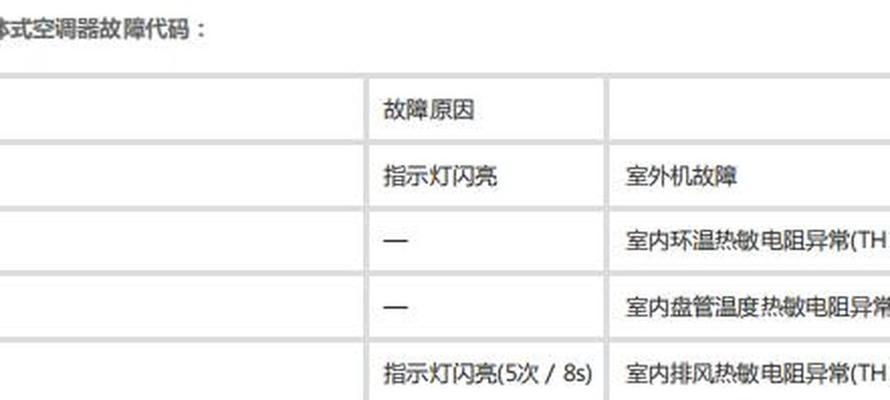 三菱空调P81故障解析（探究三菱空调P81故障的原因和解决方法）  第1张