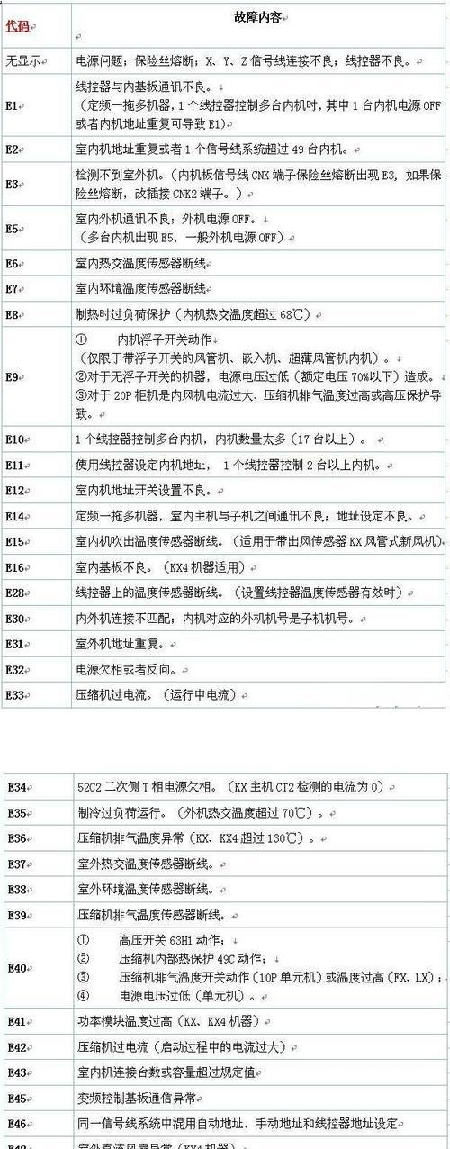 三菱空调P81故障解析（探究三菱空调P81故障的原因和解决方法）  第3张