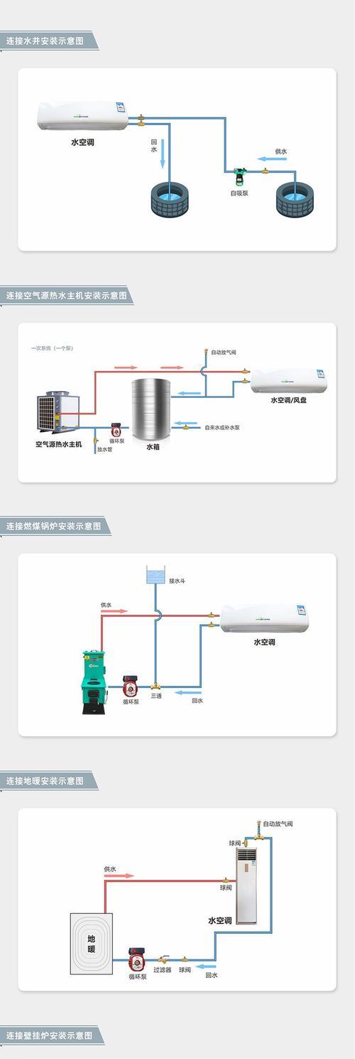 水暖空调——高效舒适的冷暖体验（了解水暖空调的优势与价格）  第2张