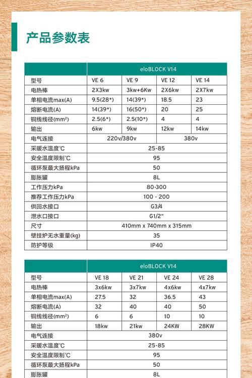 威能壁挂炉出现E4故障的原因及解决办法（探究威能壁挂炉出现E4故障的根源）  第1张