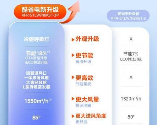 变频空调省电使用方法有哪些？透露几个小技巧？  第2张