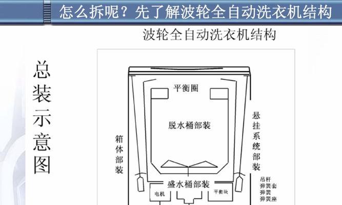 海尔洗衣机小神童e1故障代码什么意思？常见排水超时问题如何解决？  第1张