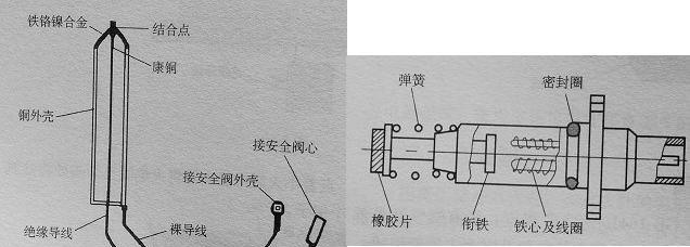家庭用燃气灶开关怎么调试？调试过程中常见问题有哪些？  第1张