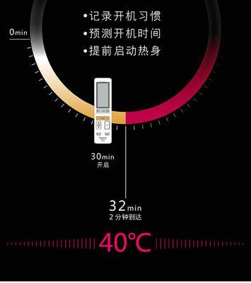 松下空调不启动怎么办？常见故障及解决方法是什么？  第3张