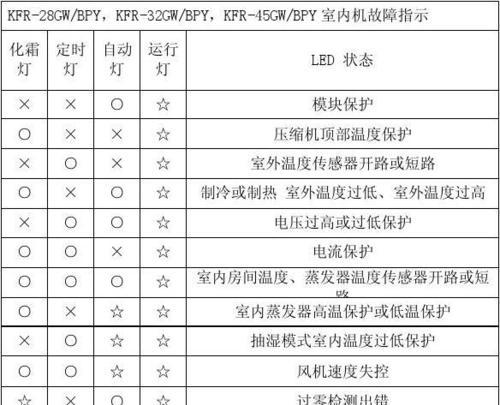 分体空调常见故障有哪些？如何快速解决？  第2张