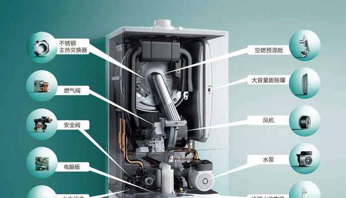 壁挂炉点火后加热故障怎么办？如何快速解决？  第3张