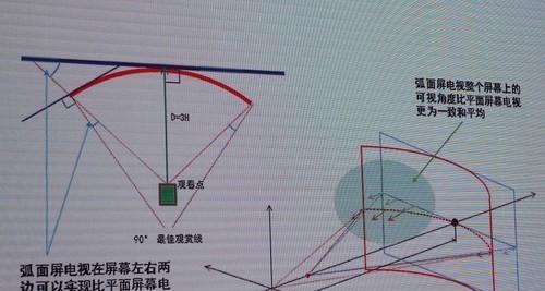 索尼电视机出现黑屏怎么办？常见故障的快速维修方法是什么？  第3张