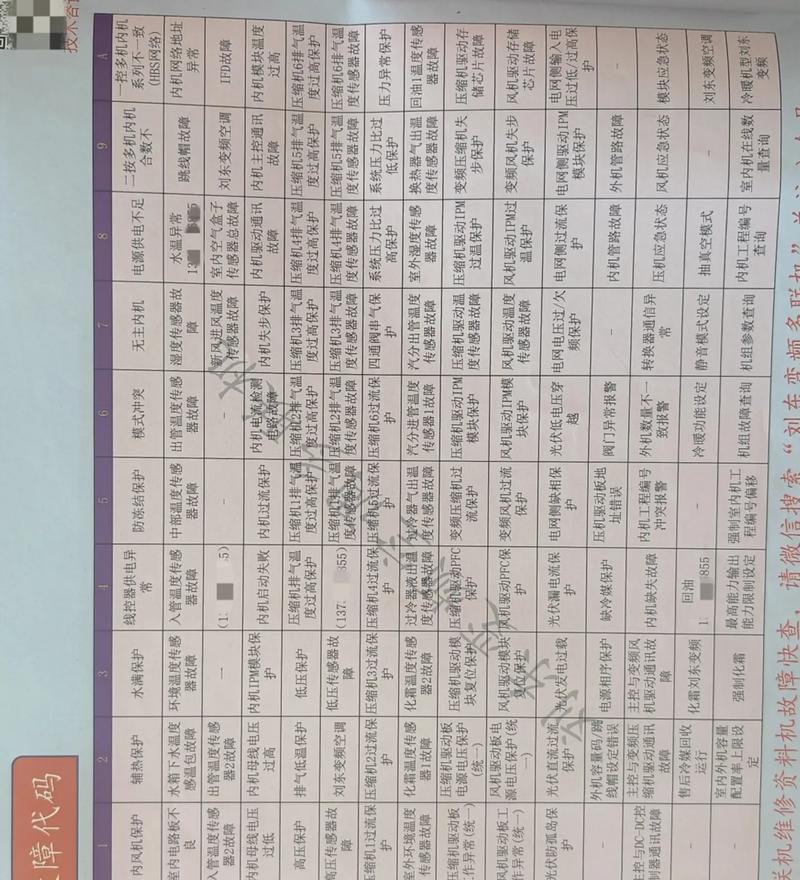 奥克斯空调故障代码表大全？如何快速解决空调故障问题？  第2张