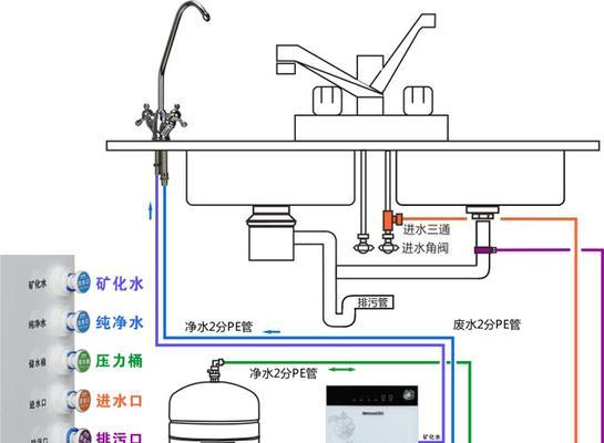 饮水机浸水是什么原因？如何预防和解决？  第3张