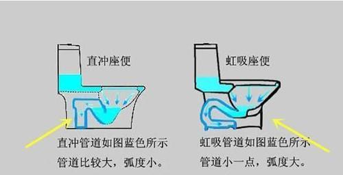 喷射虹吸与超漩技术对比？哪种更适合家庭使用？  第1张