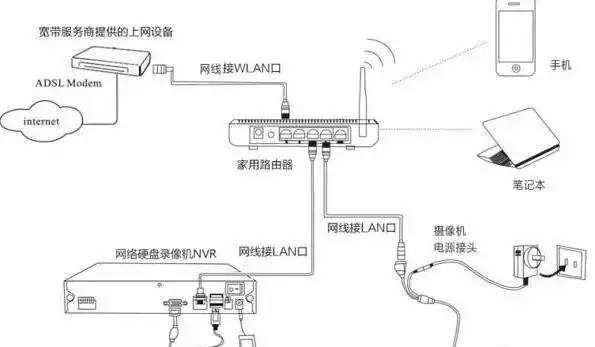 监控安装到电视机的方法是什么？如何确保连接稳定？  第3张