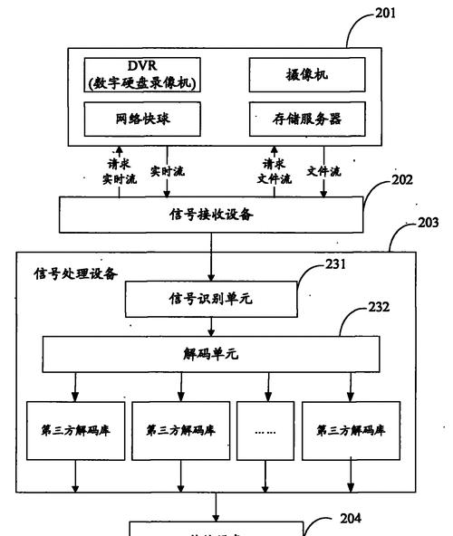 监控安装到电视机的方法是什么？如何确保连接稳定？  第2张