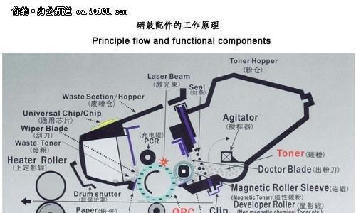 复印机电机故障了怎么办？有哪些有效的排除方法？  第2张