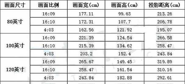 投影仪投射距离小如何解决？调整方法和技巧是什么？  第1张