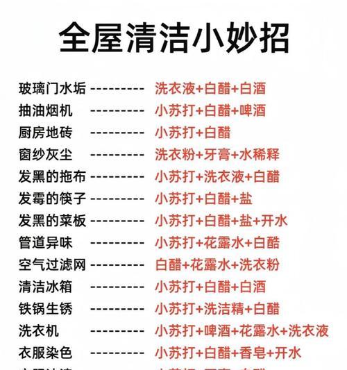小苏打洗衣机清洗的方法是什么？如何有效去除污渍和异味？  第2张