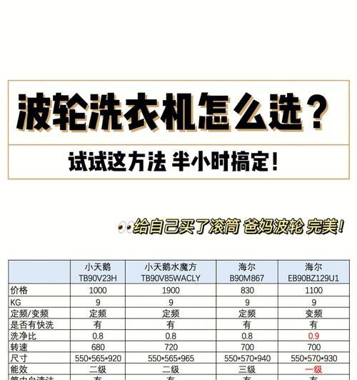 洗衣机不通电怎么办？常见原因有哪些？  第2张