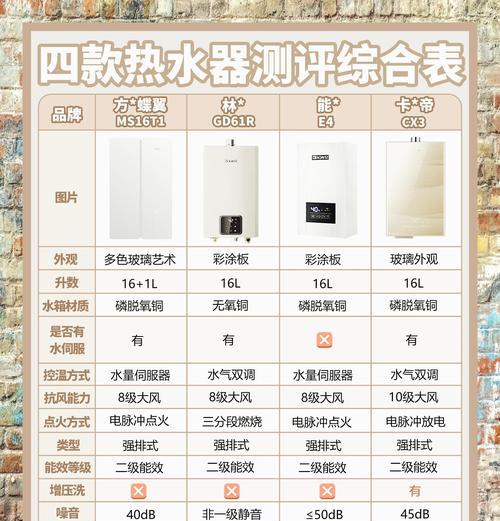 热水器显示e4错误代码是什么意思？如何快速解决？  第3张