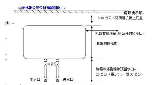 电热水器安装指南：固定步骤和常见问题解答？  第2张
