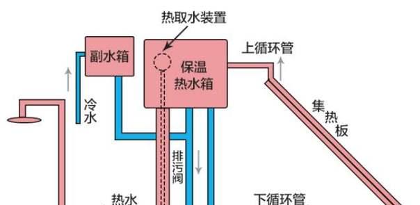 电热水器安装指南：固定步骤和常见问题解答？  第3张
