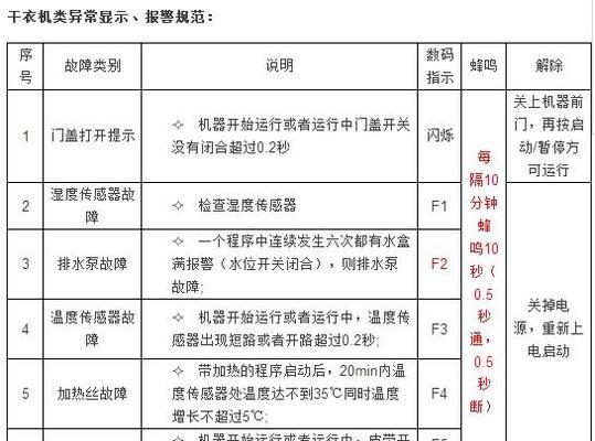 海尔洗衣机报FR故障怎么回事？如何快速解决？  第1张