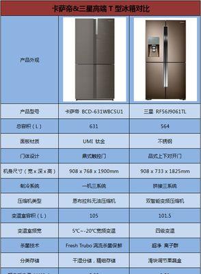 卡萨帝冰箱不制冷怎么办？故障排除步骤是什么？  第1张