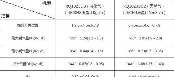 万和热水器显示e3故障代码是什么意思？如何快速解决？  第1张
