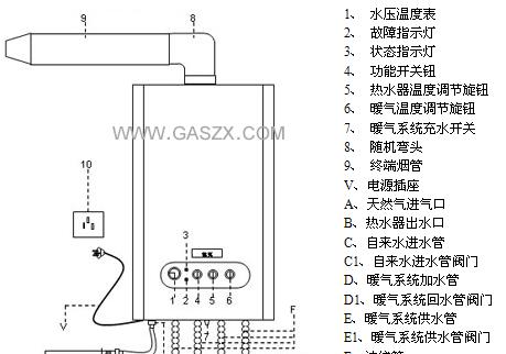 壁挂炉测温不启动怎么回事？如何快速解决？  第2张