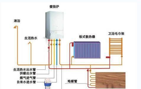壁挂炉回水不畅怎么办？快速解决方法是什么？  第2张