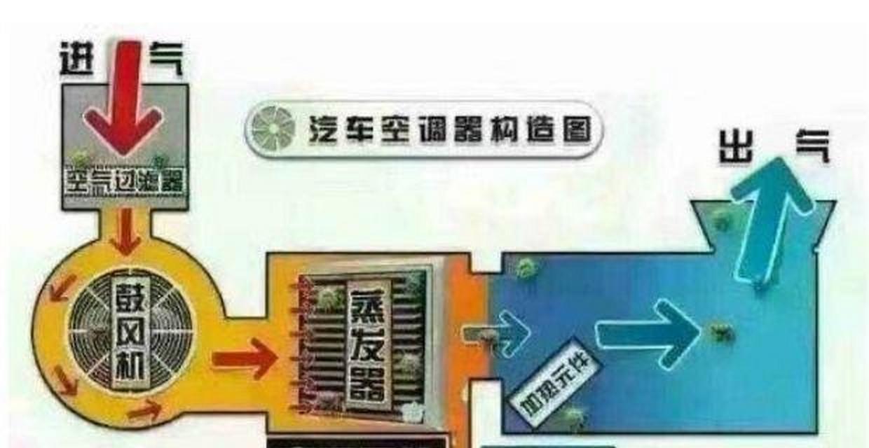 空调异味如何预防？有效预防方法有哪些？  第2张