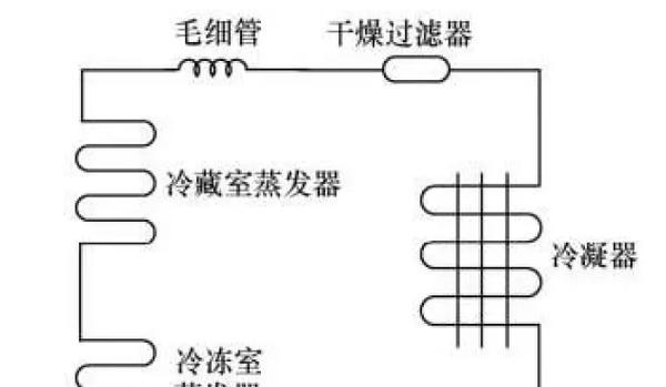 冰箱不制冷？主要表现这几个方面常见问题？  第2张