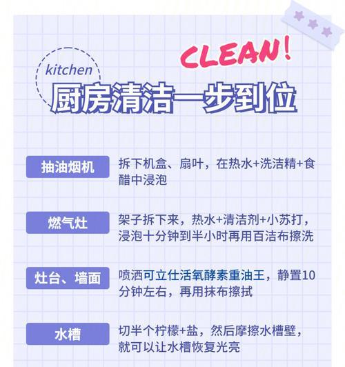 只有白醋怎么清洗抽油烟机？有效步骤是什么？  第1张
