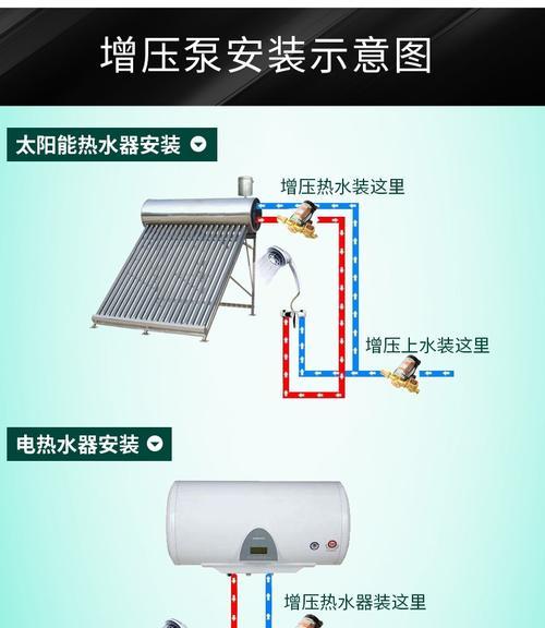 蒸汽热水器水压低如何快速解决？常见原因及处理方法是什么？  第2张