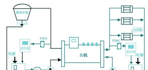 凯利中央空调代码是什么？如何解决代码错误问题？  第2张