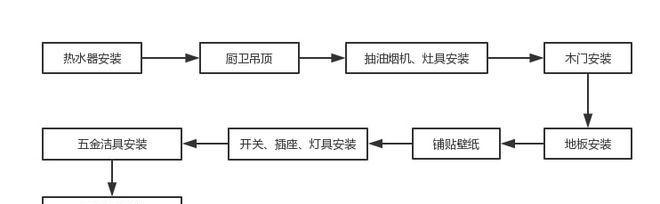 用油烟机清洗家具时应注意什么？有哪些步骤和技巧？  第1张