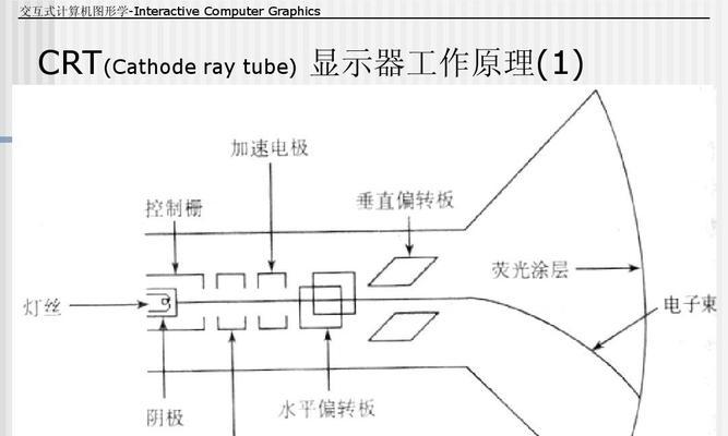 CRT显示器屏幕变红了怎么办？如何快速修复？  第1张