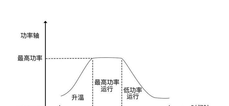 菲斯曼壁挂炉f03故障现象是什么？如何解决？  第1张