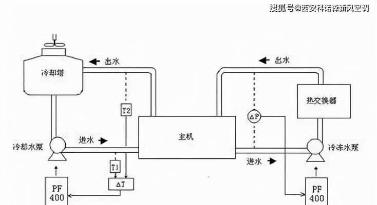 立式中央空调清洗方法是什么？如何进行彻底清洗？  第1张