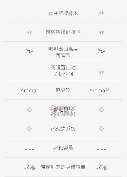 优瑞咖啡机不萃取咖啡怎么办？常见问题及解决方法是什么？  第3张