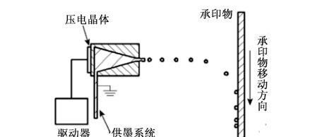 联想喷墨打印机加墨方法是什么？如何正确加墨避免打印问题？  第2张