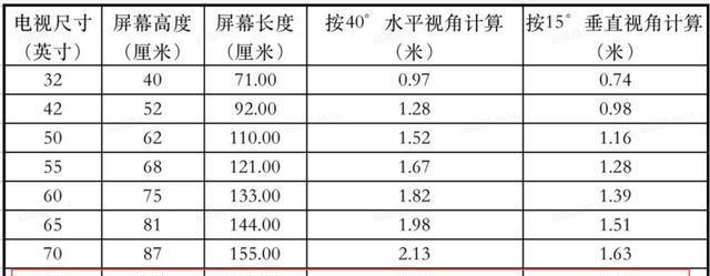 电视不能当显示器的原因是什么？记住这几点避免常见问题  第1张