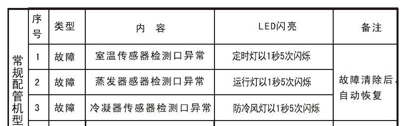 亚欧中央空调代码是什么？如何解决代码错误问题？  第1张