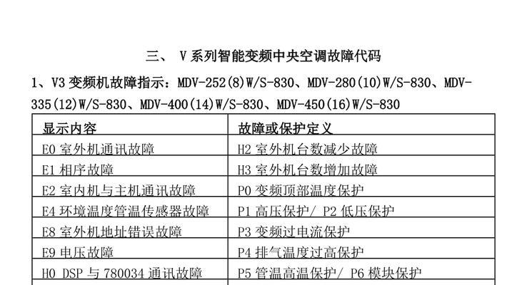 亚欧中央空调代码是什么？如何解决代码错误问题？  第3张